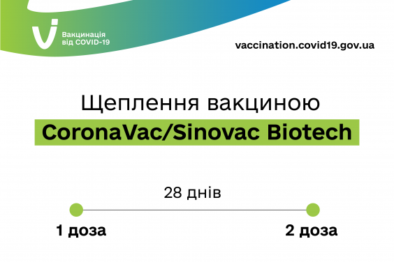Освітян, залучених до проведення ЗНО, почали щепити другою дозою вакцини CoronaVac від Sinovac Biotech
