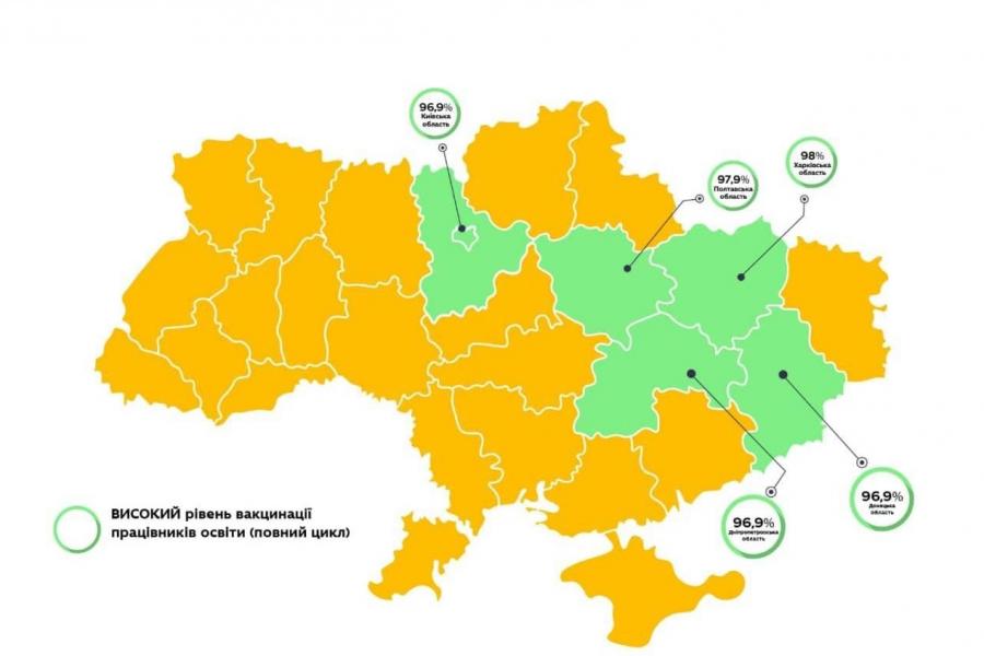 Харківщина має найвищі показники вакцинації проти коронавірусу серед освітян