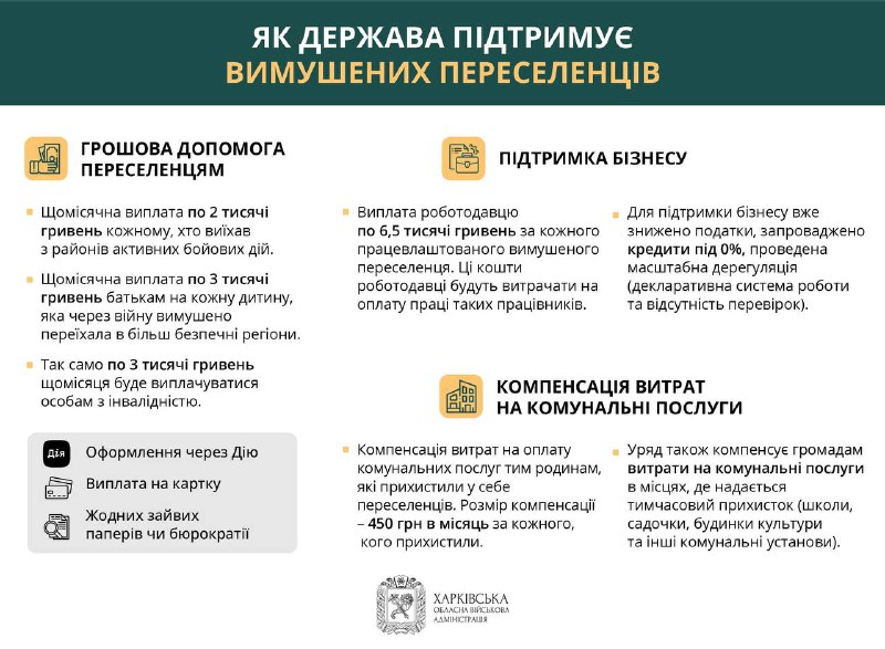 Гроші, робота, житло. Три основні напрямки, які охоплює програма підтримки переселенців – Синєгубов