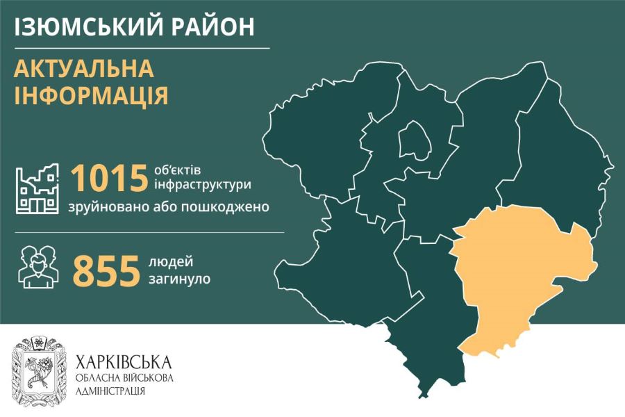 Ізюмський район. Актуальна інформація станом на 9 серпня