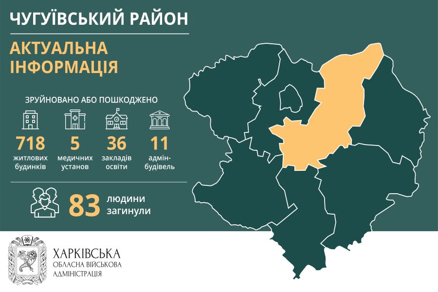 Чугуевский район. Актуальная информация по состоянию на 15 августа
