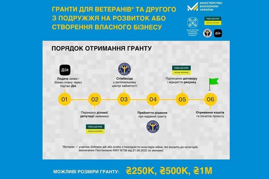 єРобота: українські захисники й захисниці можуть отримати грант від держави на підприємництво