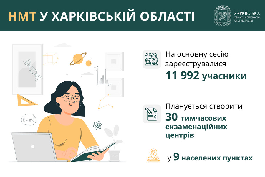 У Харківській області планують створити 30 тимчасових екзаменаційних центрів для НМТ