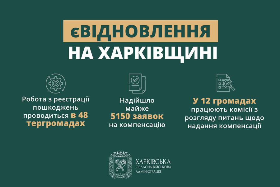 На Харківщині пришвидшили темпи реєстрації пошкодженого майна за програмою єВідновлення